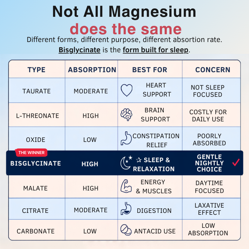 Clearwell Magnesium Bisglycenate Gummies